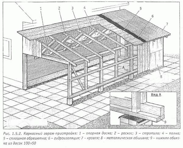 
			Монтаж стропил односкатной крыши		