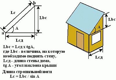 
			Монтаж стропил односкатной крыши		