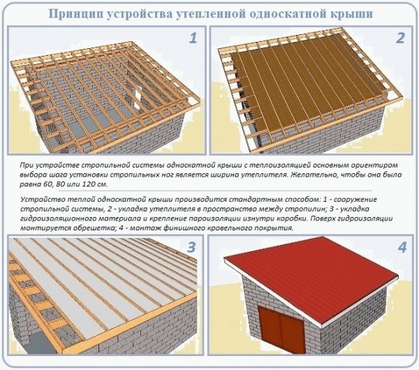 
			Монтаж стропил односкатной крыши		