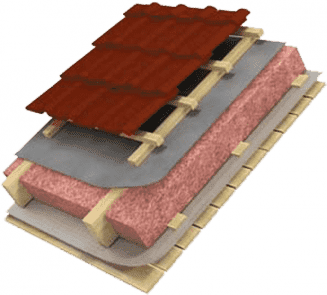 Надежное утепление крыши: технология и виды утеплителей