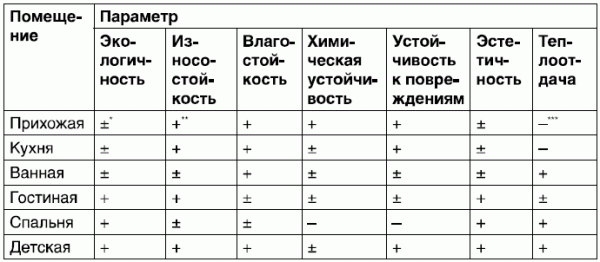 	Напольные покрытия для дома				