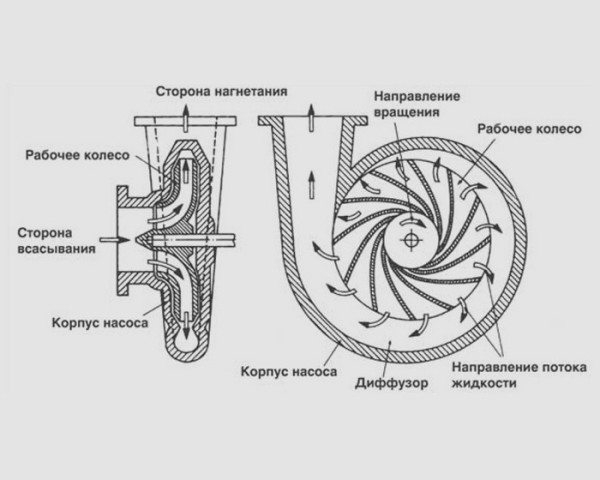 Насос повышающий давление в водопроводе – виды и особенности выбора