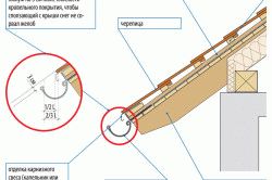 
			Обход трубы на крыше		