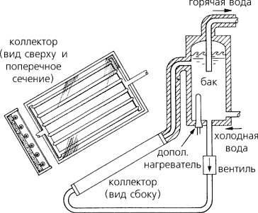 Обогреватели воды для душа: подбираем прибор для автономного нагрева Обогреватели воды для душа: подбираем прибор для автономного нагрева