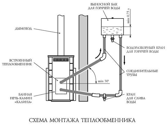 Обогреватели воды для душа: подбираем прибор для автономного нагрева Обогреватели воды для душа: подбираем прибор для автономного нагрева