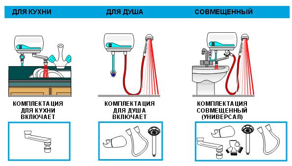Обогреватели воды для душа: подбираем прибор для автономного нагрева Обогреватели воды для душа: подбираем прибор для автономного нагрева