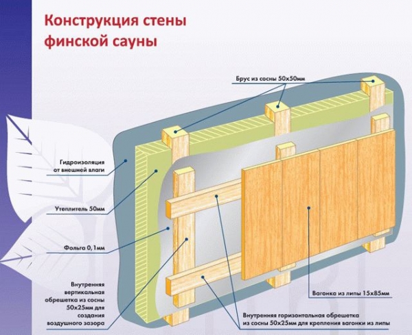Окно в сауне
Окно в сауне
