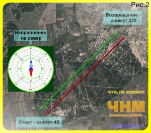 Ориентирование по компасу, как ориентироваться по компасу