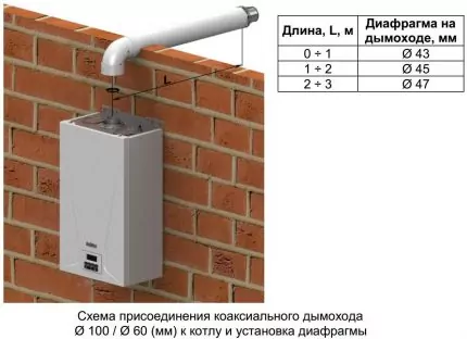 Ошибки газовых котлов Балтгаз: коды неисправностей и методы устранения поломок Ошибки газовых котлов Балтгаз: коды неисправностей и методы устранения поломок