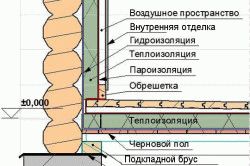 
			Отделка русских бань		