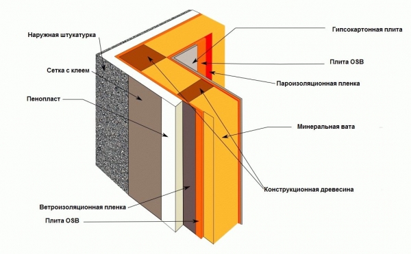 
			Отделка русских бань		