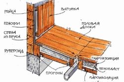 
			Отделка русских бань		