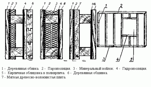 
			Отделка русских бань		