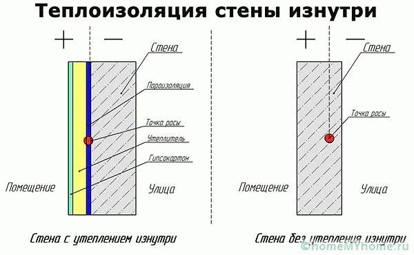 
			Отделка русских бань		