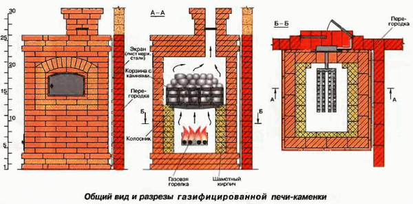 
			Парилка своими руками пошаговая инструкция		