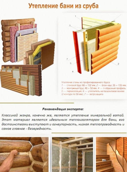 
			Парилка своими руками пошаговая инструкция		