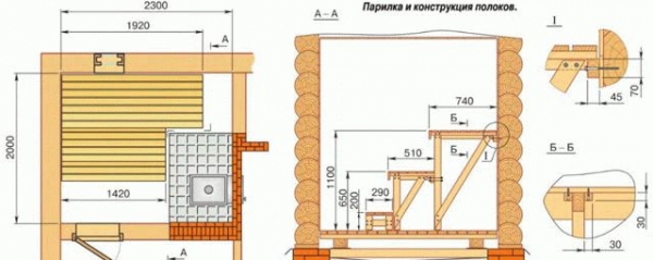 
			Парилка своими руками пошаговая инструкция		