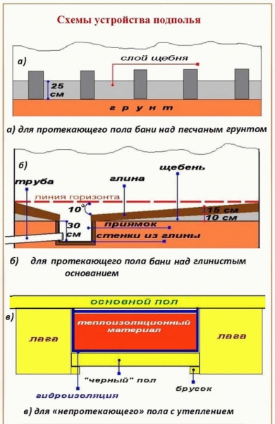 
			Парилка своими руками пошаговая инструкция		