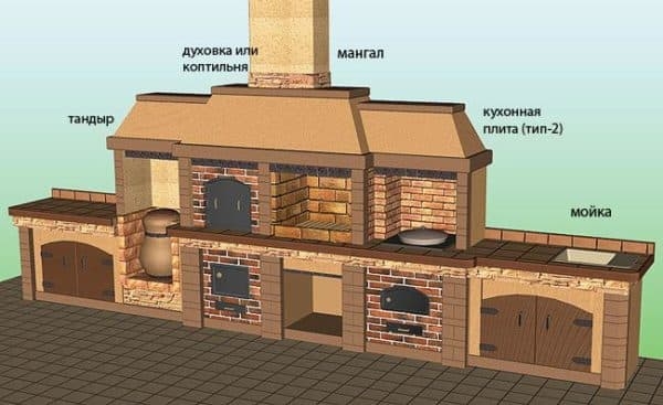 Печи барбекю для беседок: выбор вариантов и этапы строительства