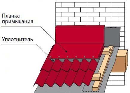 Планка примыкания для металлочерепицы: монтаж, фото