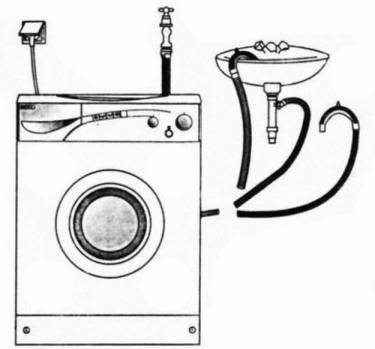 Подключение стиральной машины к водопроводу и канализации – рекомендации по проведению работ
