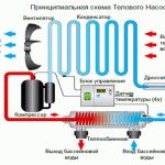 
			Подогрев бассейна дровами		