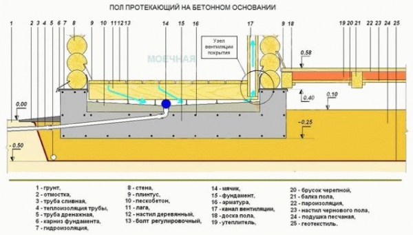 
			Полы в моечной бани		