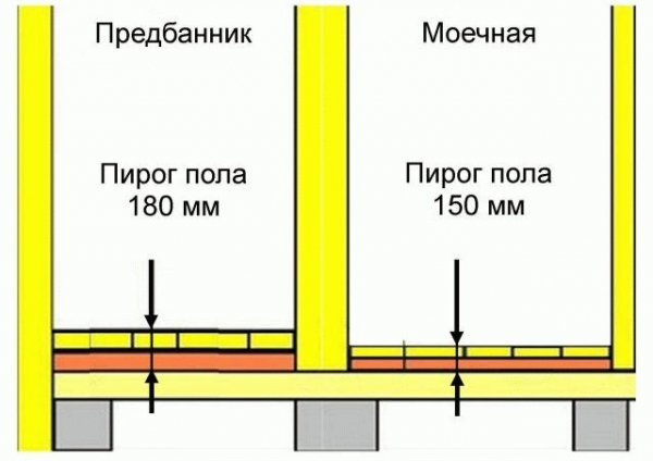 
			Полы в моечной бани		