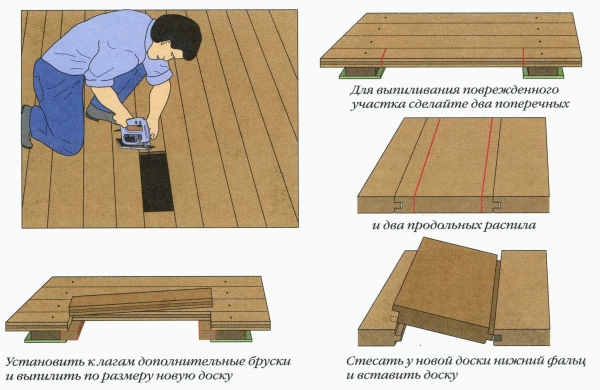 
			Полы в сауне своими руками		