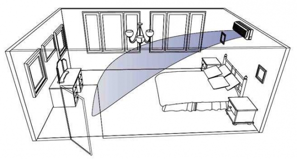 Правильное расположение кондиционера в комнате