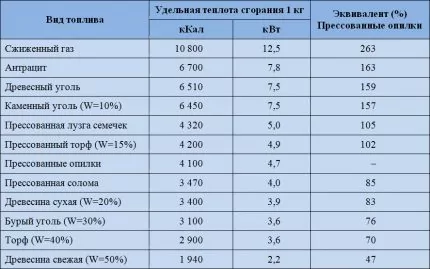 Прессованные опилки для отопления: преимущества с недостатками + сравнение с традиционным твердым топливом