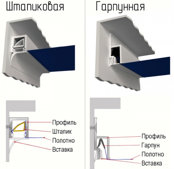 Профили для натяжных потолков: виды, методы монтажа