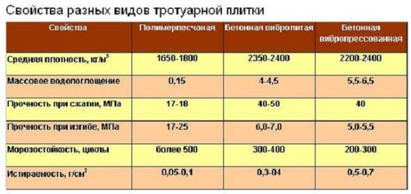 Пропорции раствора для укладки тротуарной плитки