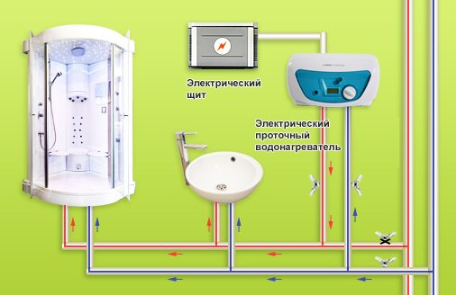 Проточный водонагреватель на душ: как приобрести надежное и эффективное устройство