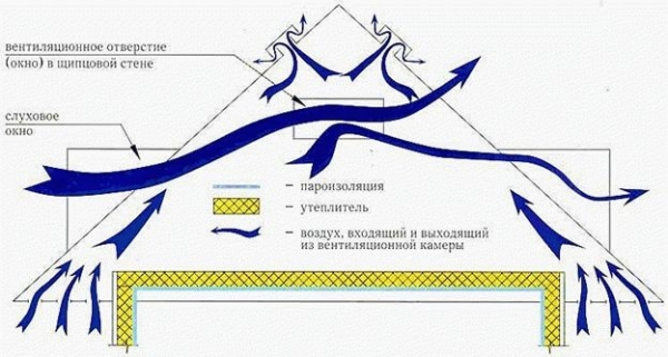 
			Работа с мягкой кровлей		