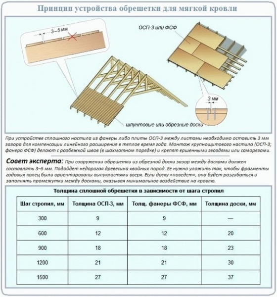 
			Работа с мягкой кровлей		