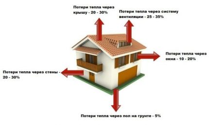 Расчет водяного отопления: формулы, правила, примеры выполнения