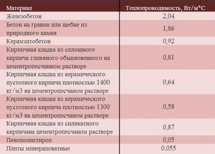 Расчет водяного отопления: формулы, правила, примеры выполнения