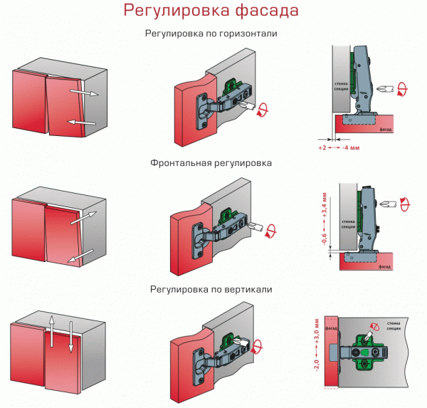 Регулировка петель на дверцах шкафа