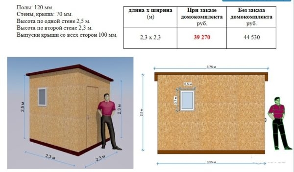 Сарай из сип панелей – проект своими руками