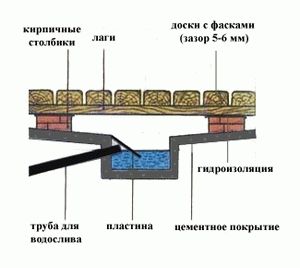 
			Слив в бане своими руками пошаговое руководство		