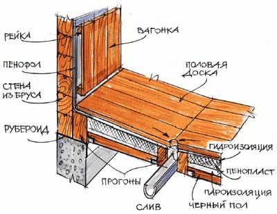 
			Слив в бане своими руками пошаговое руководство		