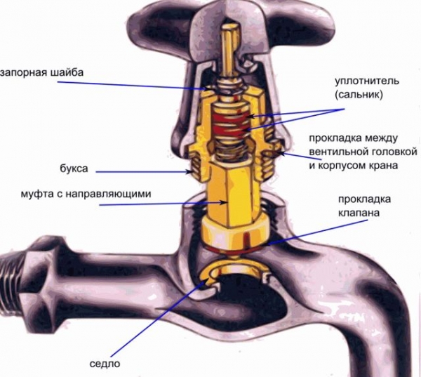 
			Сливные краны		