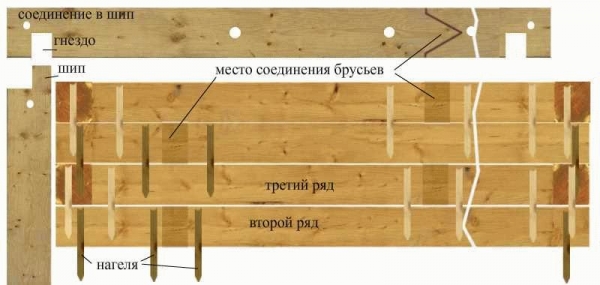 
			Строительство бани из бруса		