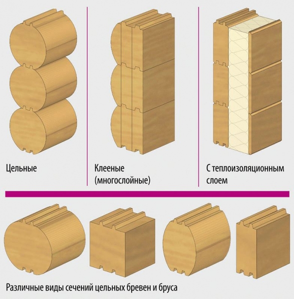 
			Строительство бани из бруса		