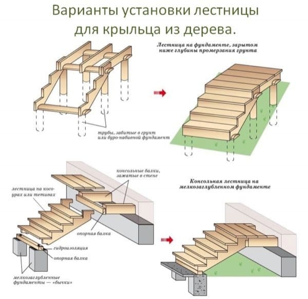 Ступеньки для крыльца: оптимальные размеры и высота подступенок и как сделать уклон на улице