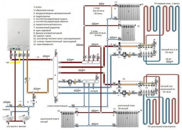 Теплый пол от газового котла: как подключить, схемы, расход газа