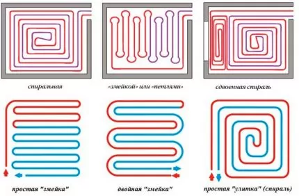 Теплый пол под ламинат на деревянный пол: какая система лучше + инструкция по монтажу