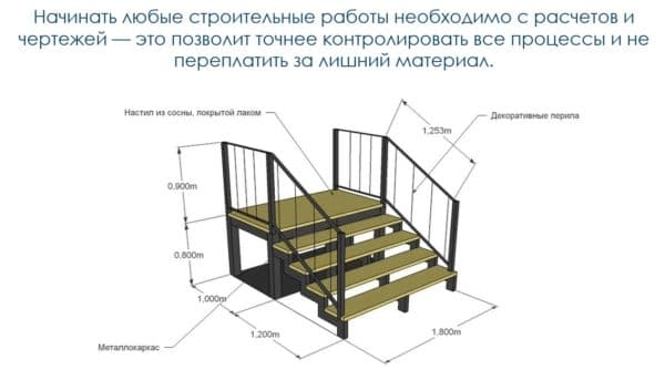 Типы и особенности монтажа входных лестниц в частных домах