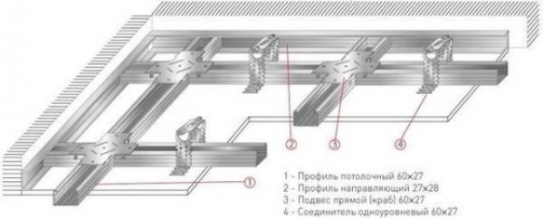 Тонкости и нюансы самостоятельного монтажа гипсокартонного потолка